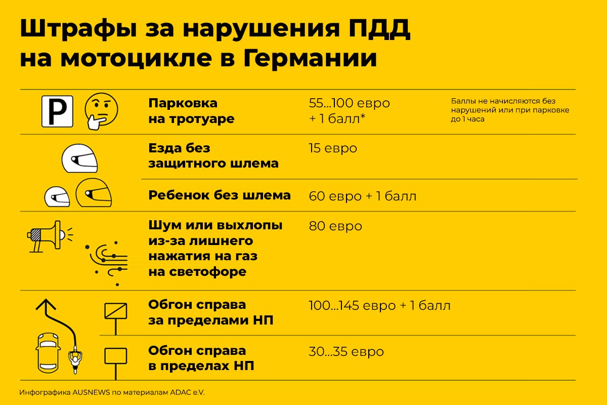 Мотосезон в Германии 2026: штрафы и изменения для мотоциклистов. Иллюстрация: AUSNEWS по материалам ADAC